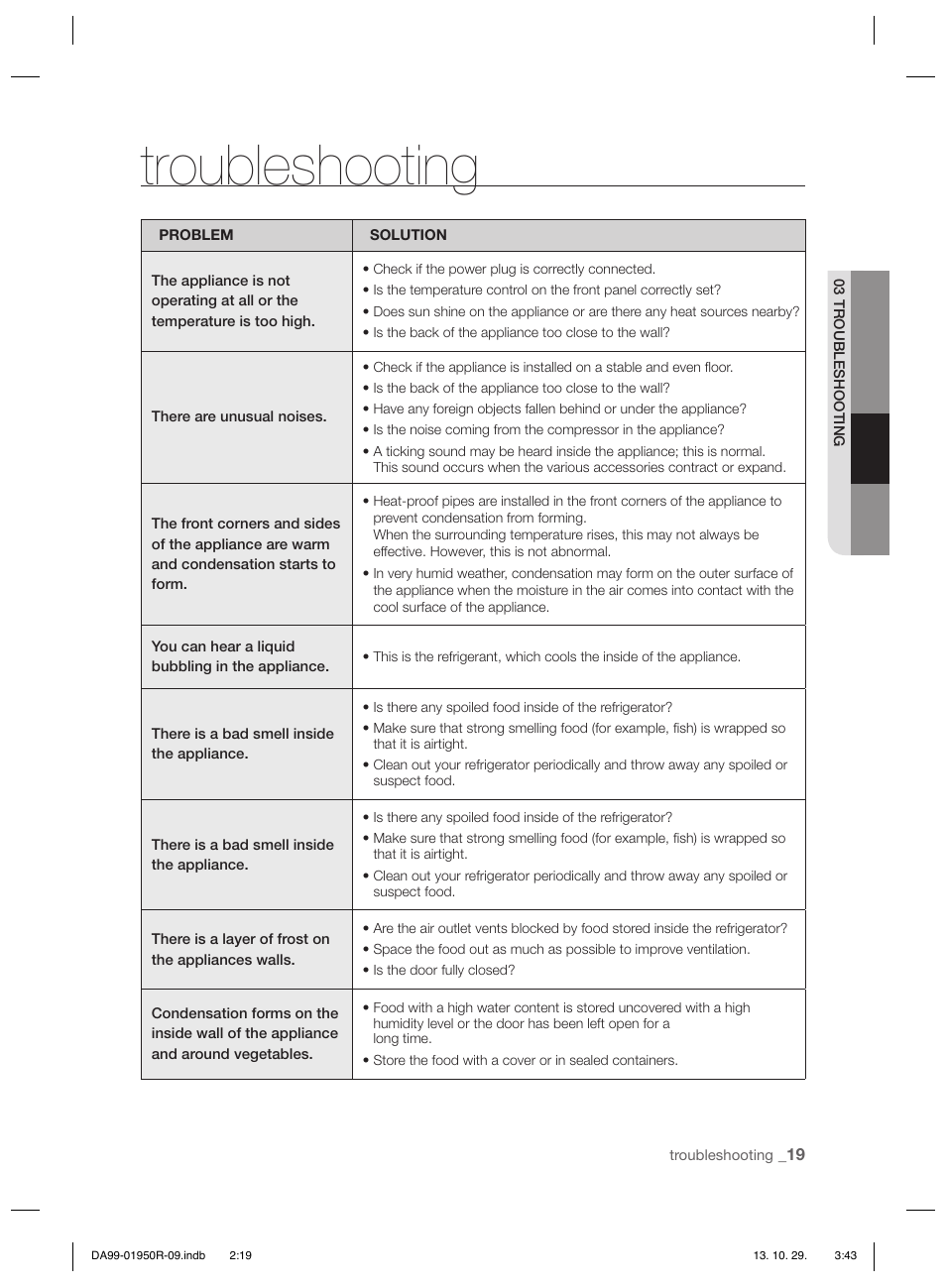 Troubleshooting | Samsung RR82PHIS User Manual | Page 19 / 200