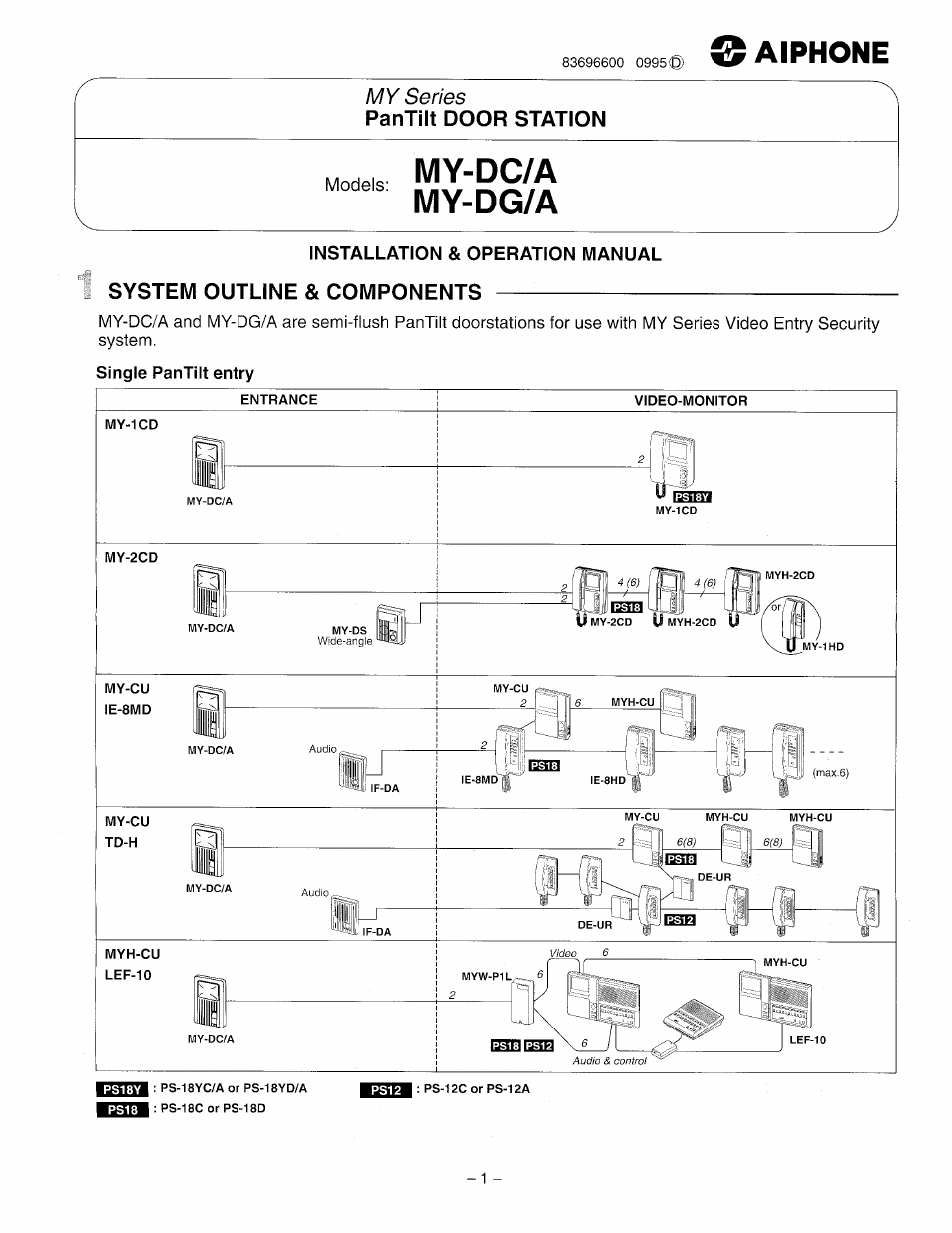 Aiphone PANTILT DOOR STATION MY-DC/A User Manual | 4 pages
