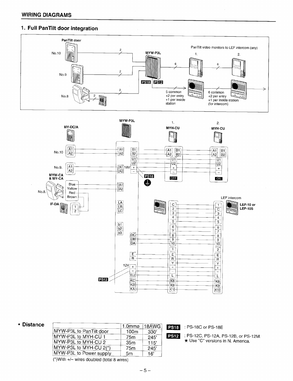 Full pantilt door integration, Distance, Wiring diagrams | Aiphone LEF MYW-P3L User Manual | Page 5 / 8