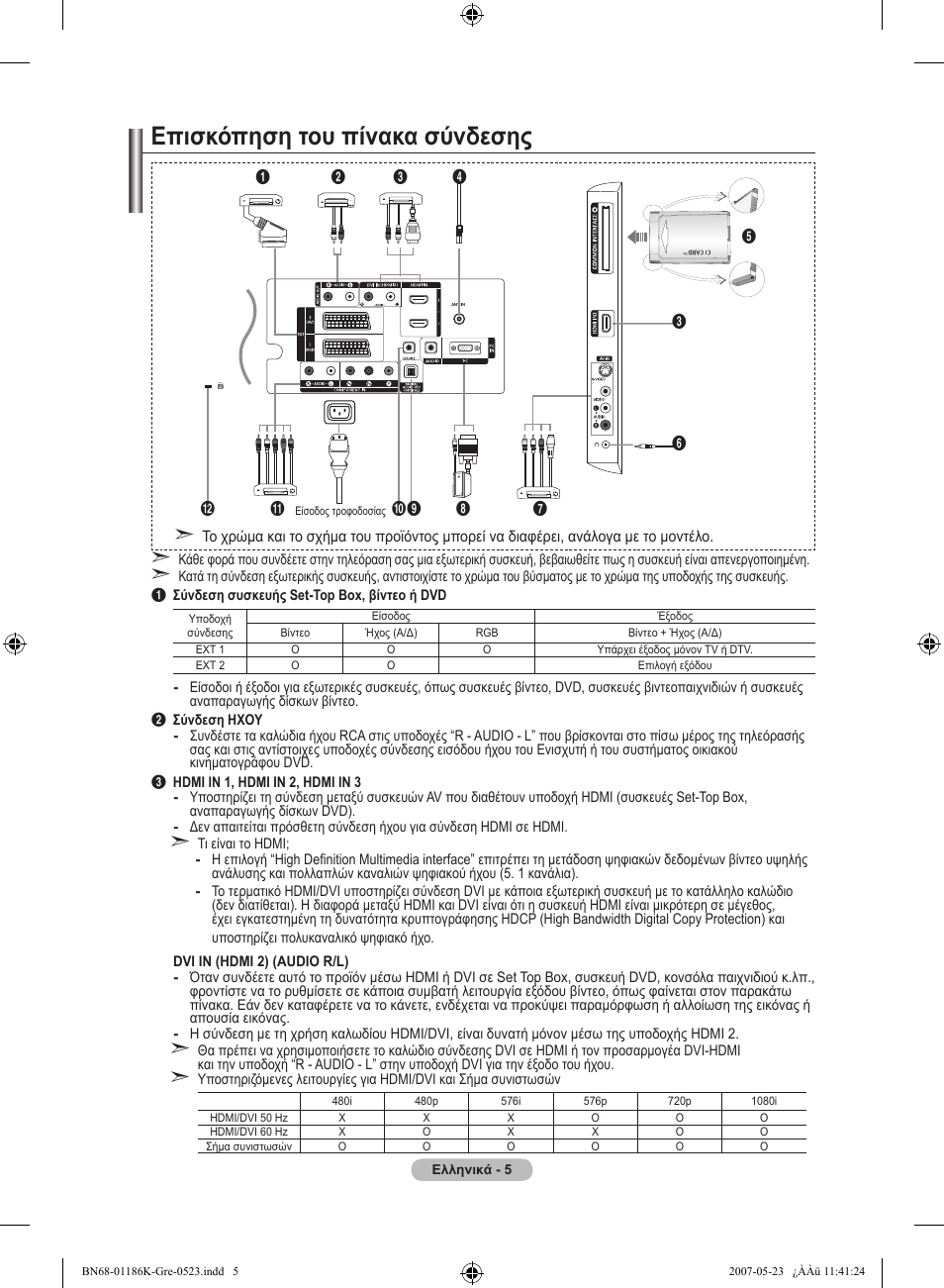 Επισκόπηση του πίνακα σύνδεσης | Samsung LE32M87BD User Manual | Page 187 / 543