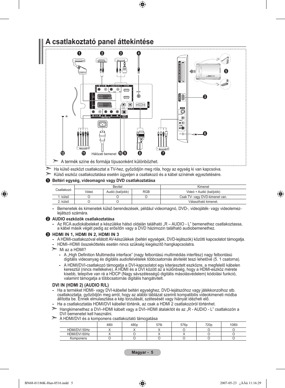 A csatlakoztató panel áttekintése | Samsung LE32M87BD User Manual | Page 67 / 543