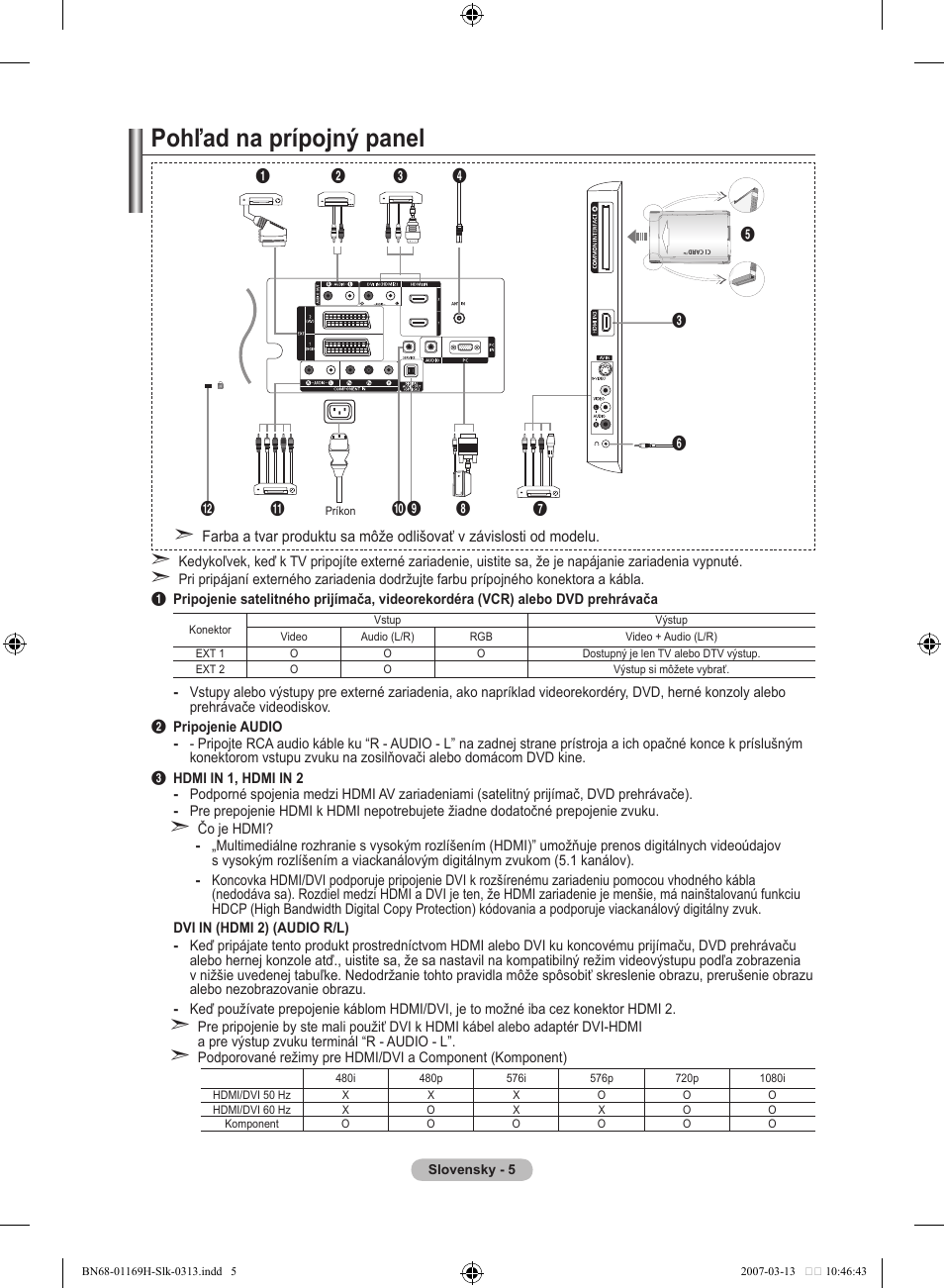 Pohľad na prípojný panel | Samsung LE26R87BD User Manual | Page 400 / 507