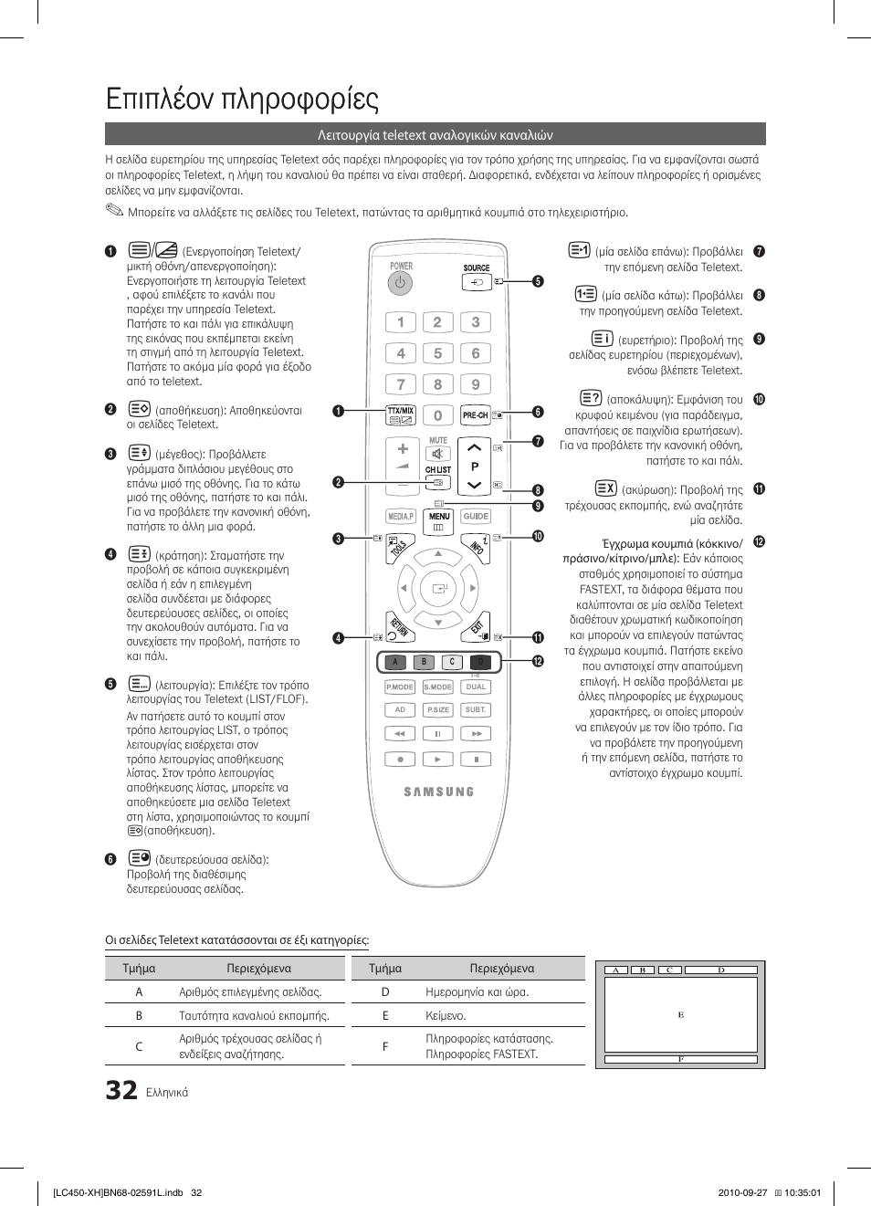 Επιπλέον πληροφορίες | Samsung LE22C450E1W User Manual | Page 152 / 401