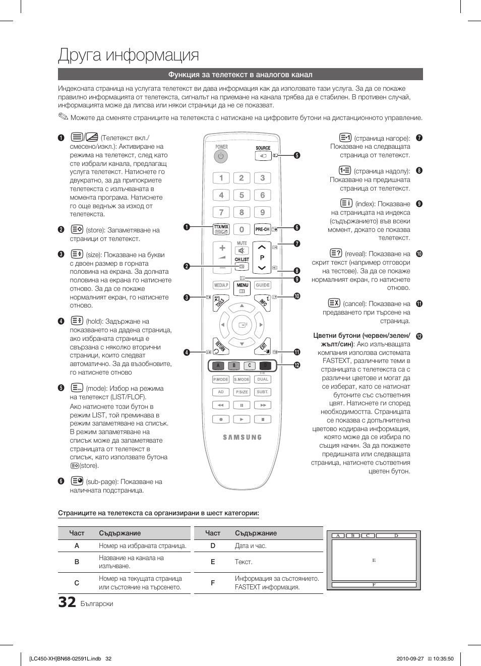 Друга информация | Samsung LE22C450E1W User Manual | Page 192 / 401