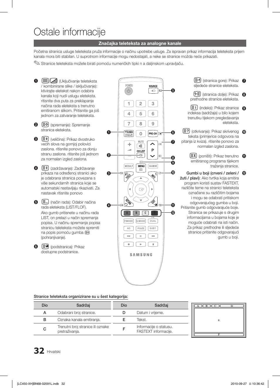 Ostale informacije | Samsung LE22C450E1W User Manual | Page 232 / 401