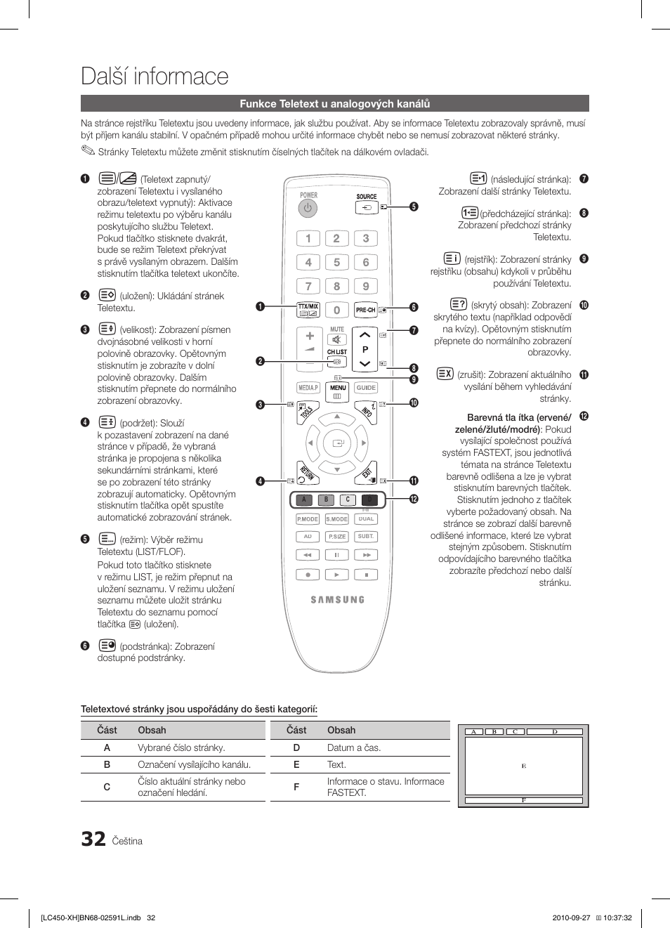 Další informace | Samsung LE22C450E1W User Manual | Page 272 / 401