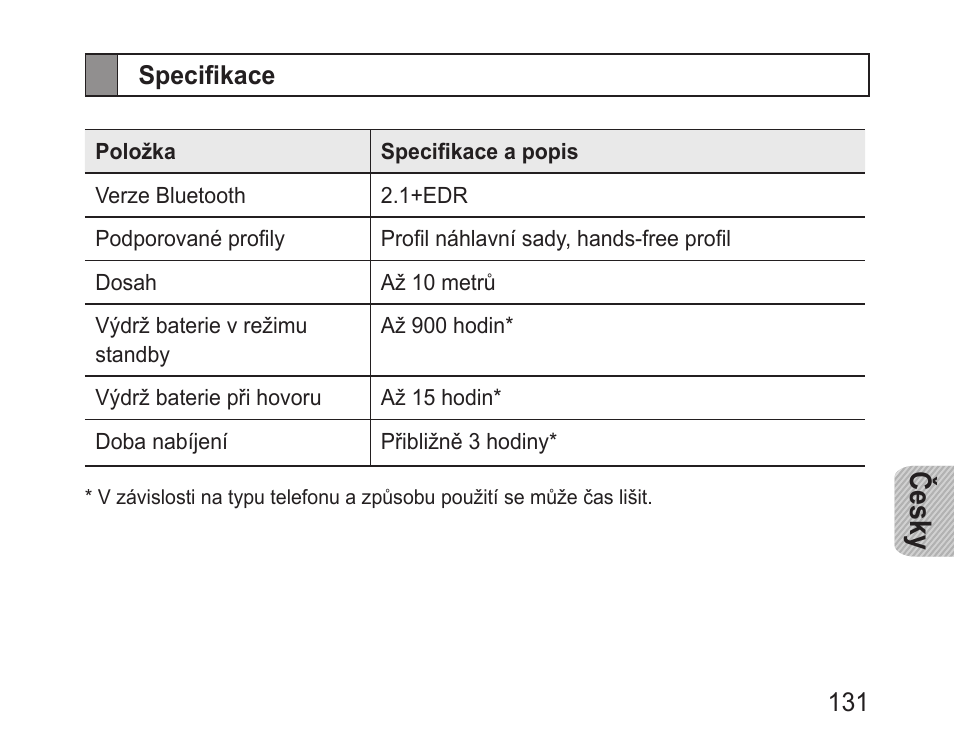 Specifikace, Česky | Samsung BHF1000 User Manual | Page 133 / 161