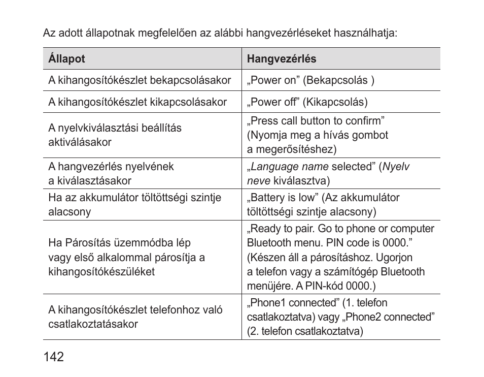 Samsung BHF1000 User Manual | Page 144 / 161