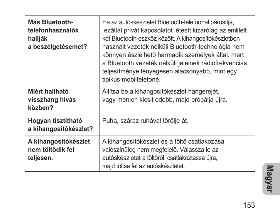 Magyar | Samsung BHF1000 User Manual | Page 155 / 161