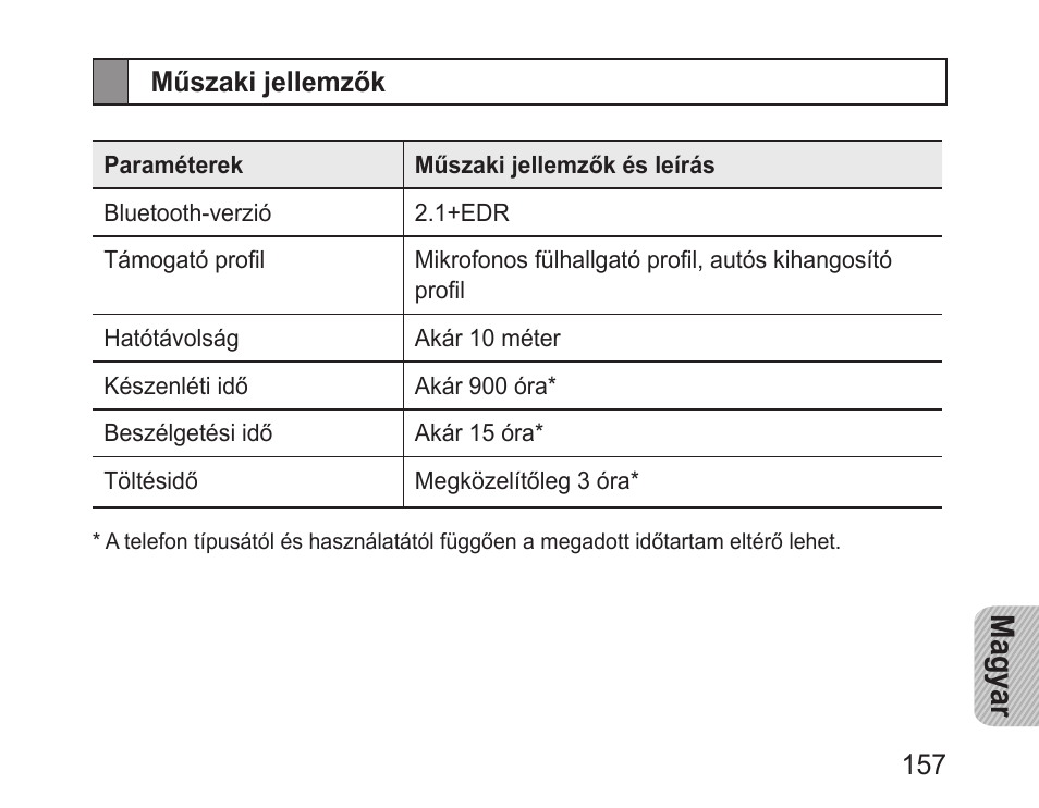 Műszaki jellemzők, Magyar | Samsung BHF1000 User Manual | Page 159 / 161