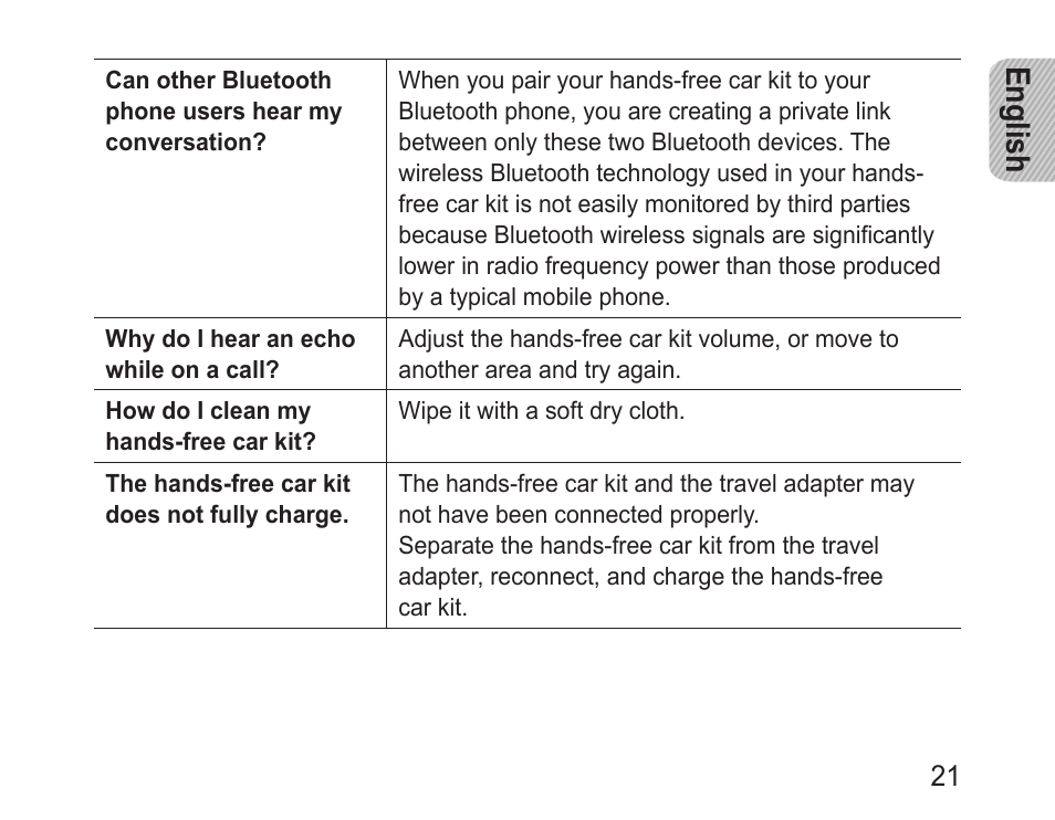 English | Samsung BHF1000 User Manual | Page 23 / 161