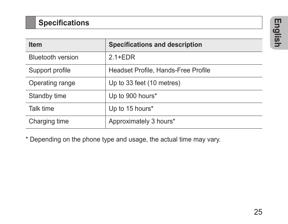 Specifications, English | Samsung BHF1000 User Manual | Page 27 / 161