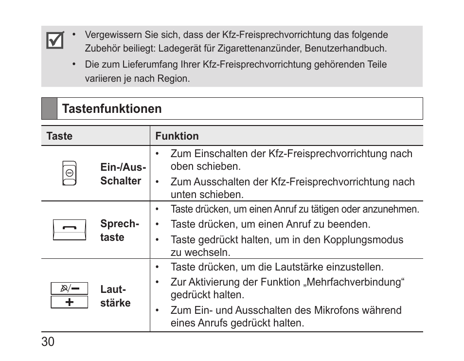 Tastenfunktionen | Samsung BHF1000 User Manual | Page 32 / 161