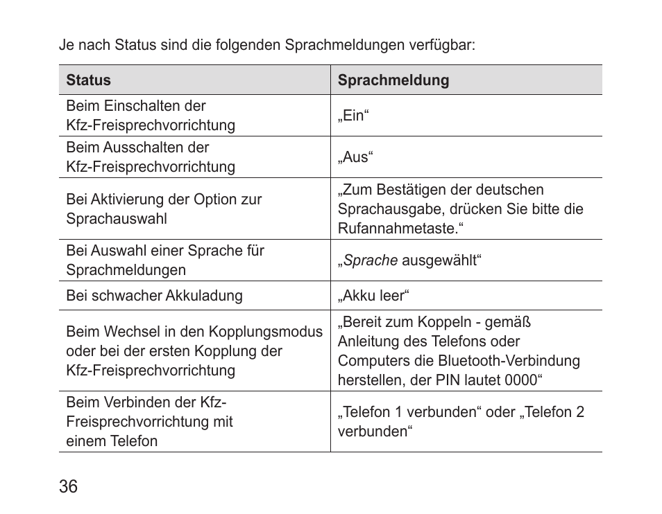 Samsung BHF1000 User Manual | Page 38 / 161