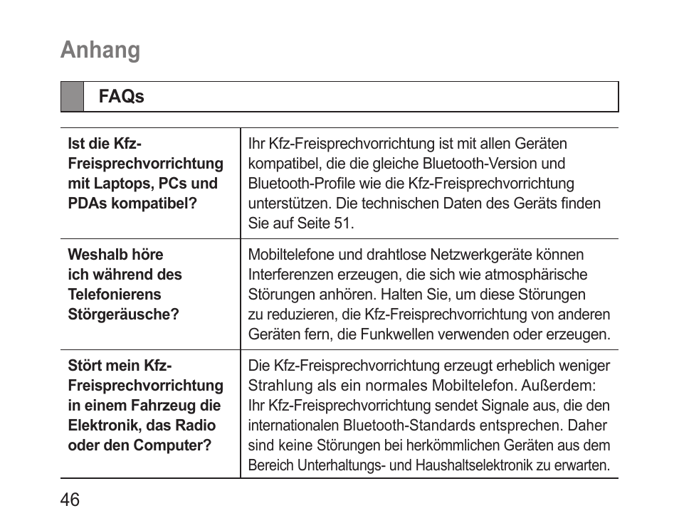 Anhang, Faqs | Samsung BHF1000 User Manual | Page 48 / 161