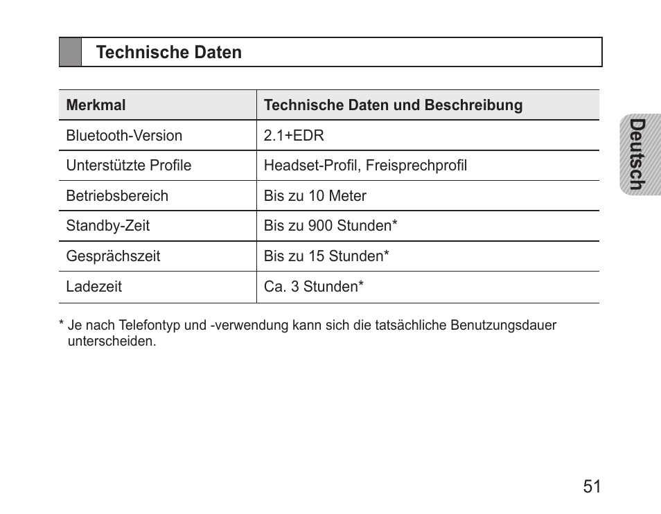 Technische daten, Deutsch | Samsung BHF1000 User Manual | Page 53 / 161