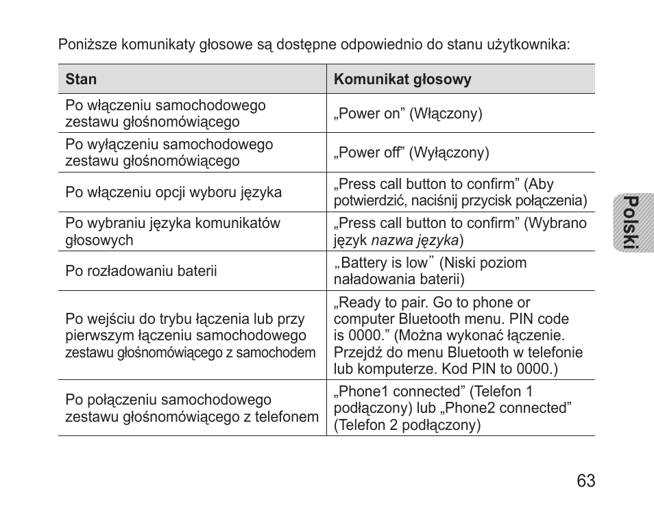 Polski | Samsung BHF1000 User Manual | Page 65 / 161