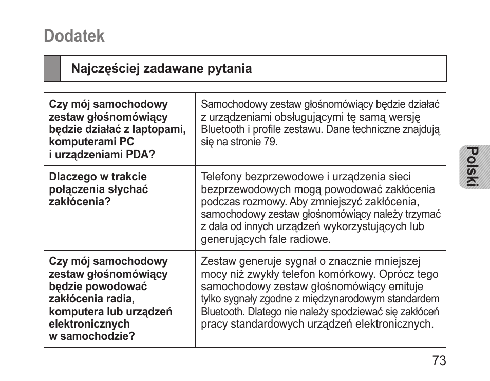 Dodatek, Najczęściej zadawane pytania, Polski | Samsung BHF1000 User Manual | Page 75 / 161
