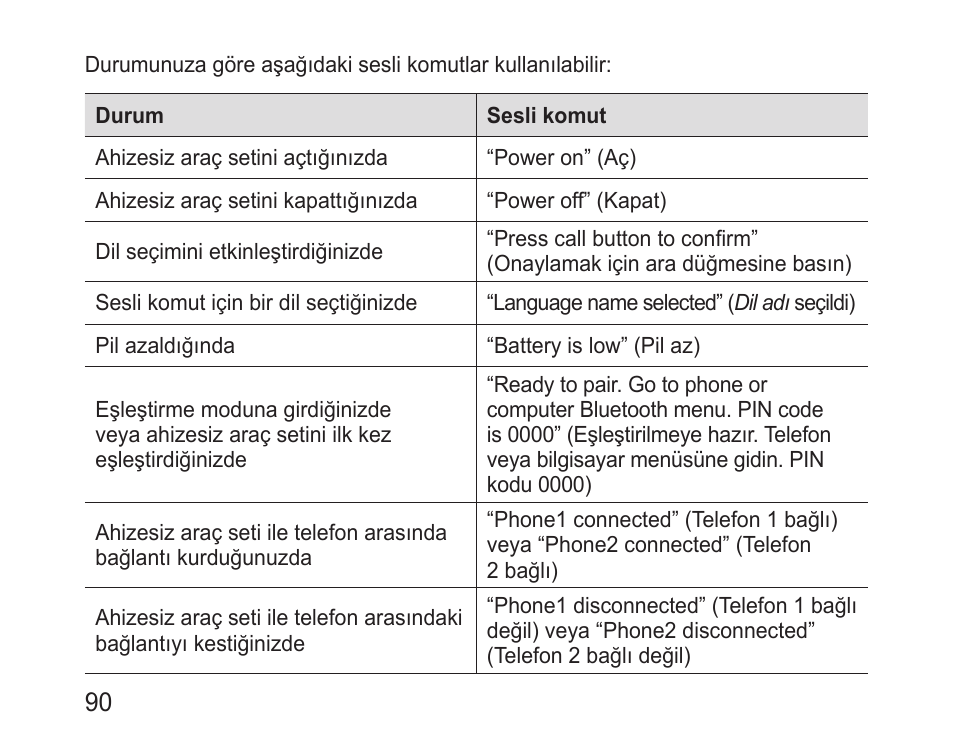 Samsung BHF1000 User Manual | Page 92 / 161