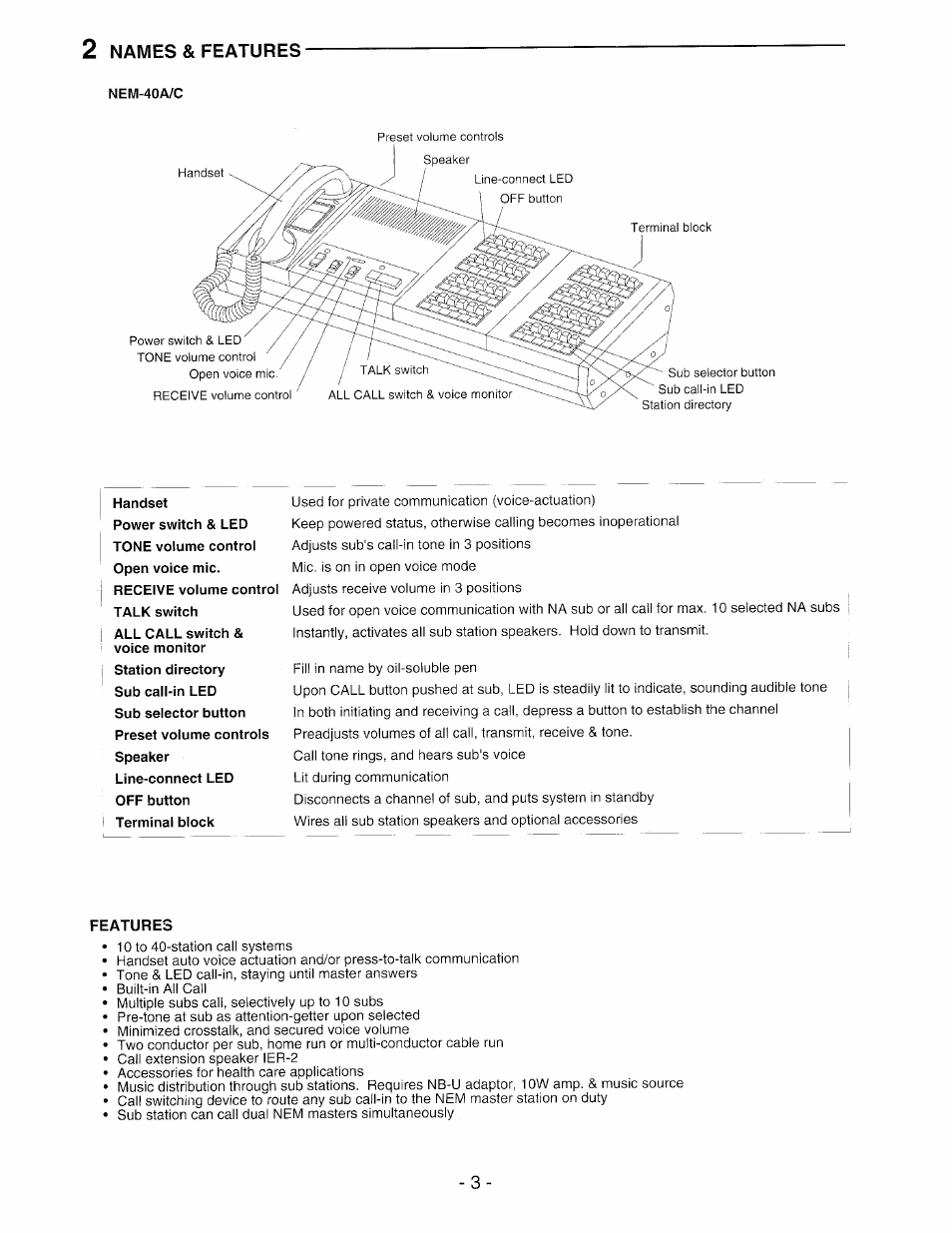 Names & features | Aiphone NEM-30/C User Manual | Page 3 / 16