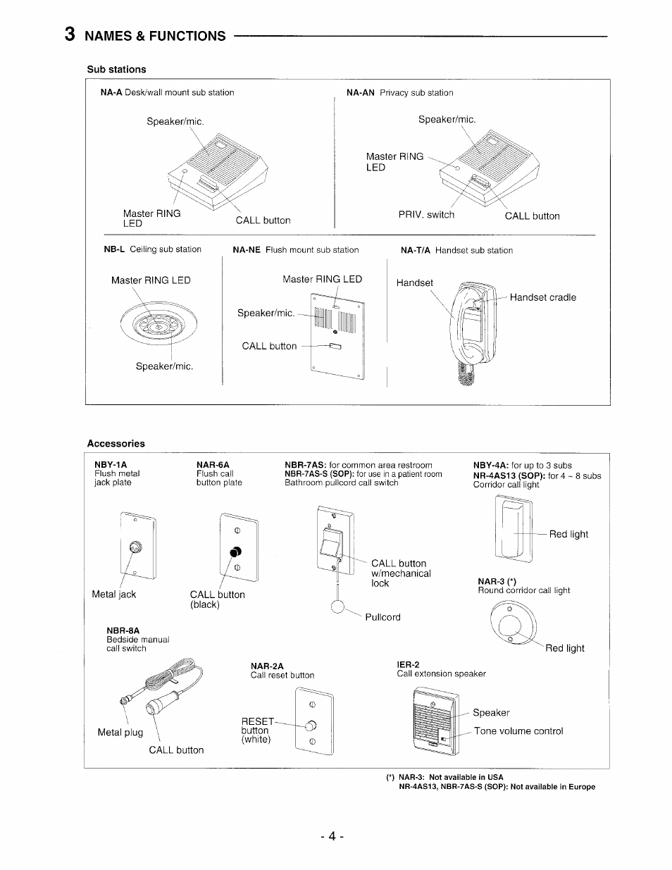 Names & functions | Aiphone NEM-30/C User Manual | Page 4 / 16