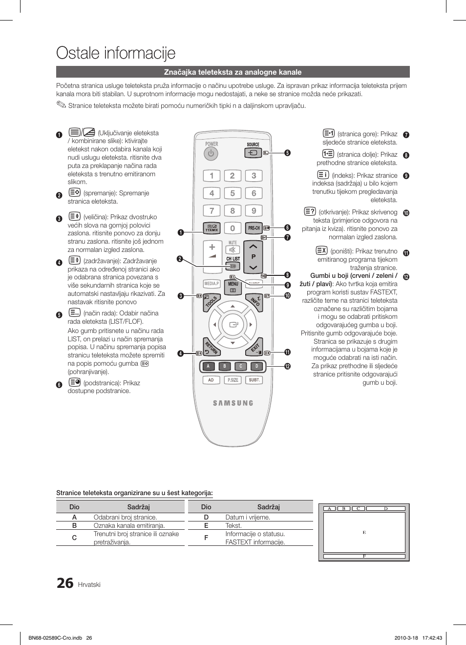 Ostale informacije | Samsung LE32C350D1W User Manual | Page 191 / 331