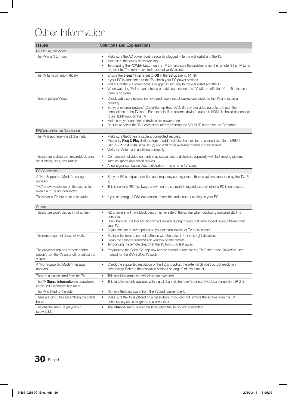 Other information | Samsung LE32C350D1W User Manual | Page 30 / 331
