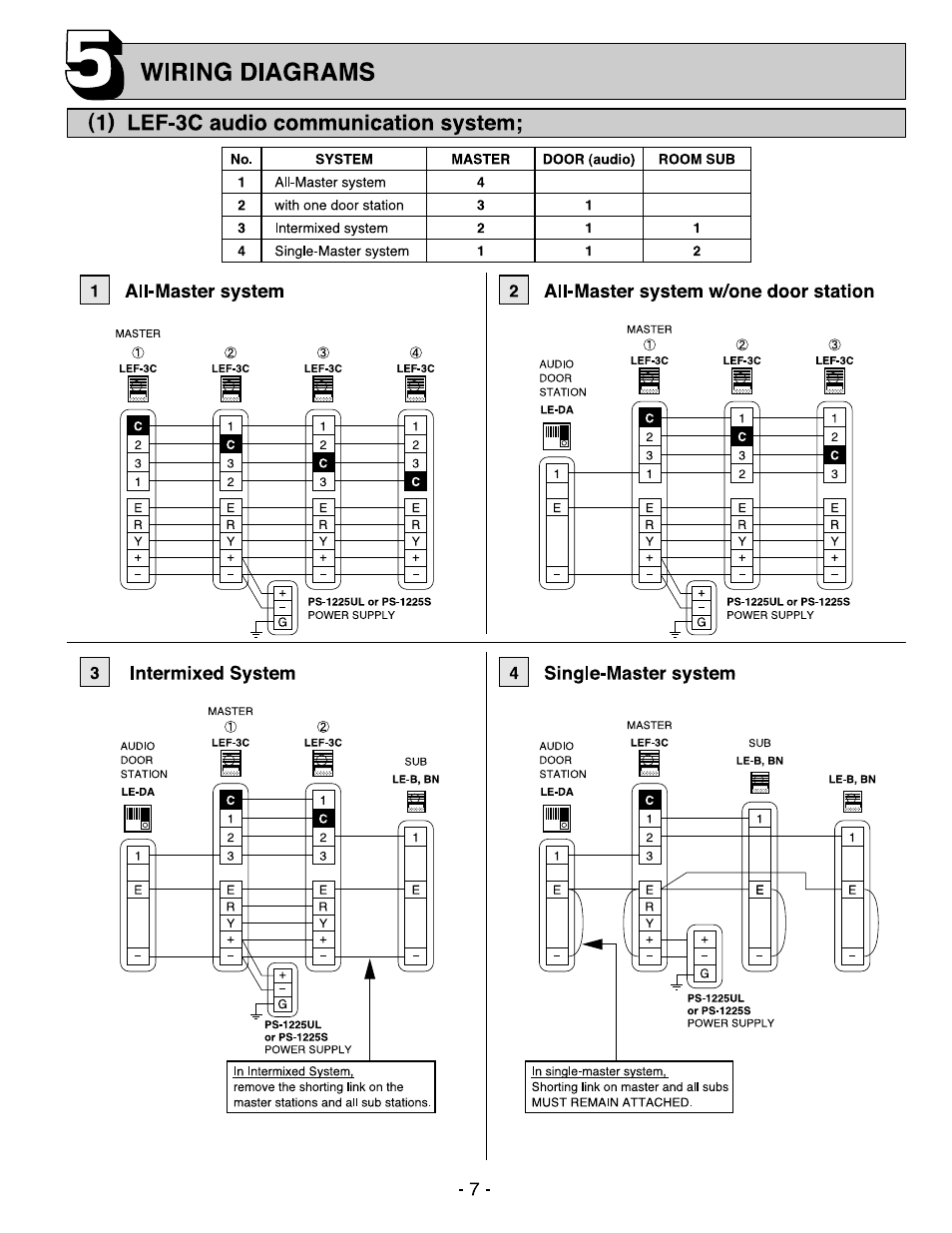 1) lef-3c audio communication system, All-master system w/one door station, 4 single-master system | Wiring diagrams | Aiphone MASTER SENTRY LEF-10C User Manual | Page 7 / 12