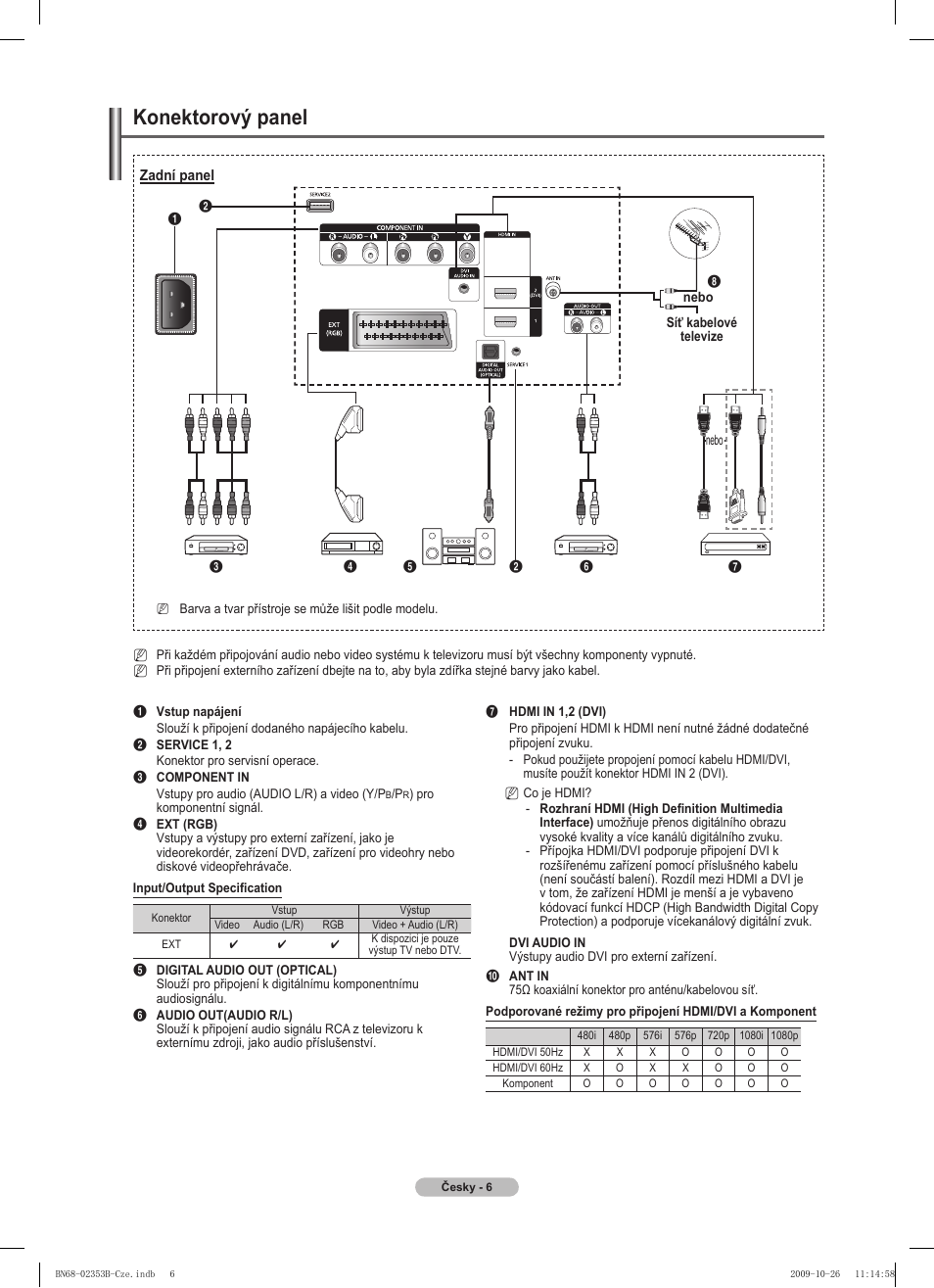 Konektorový panel | Samsung PS42B430P2W User Manual | Page 176 / 343