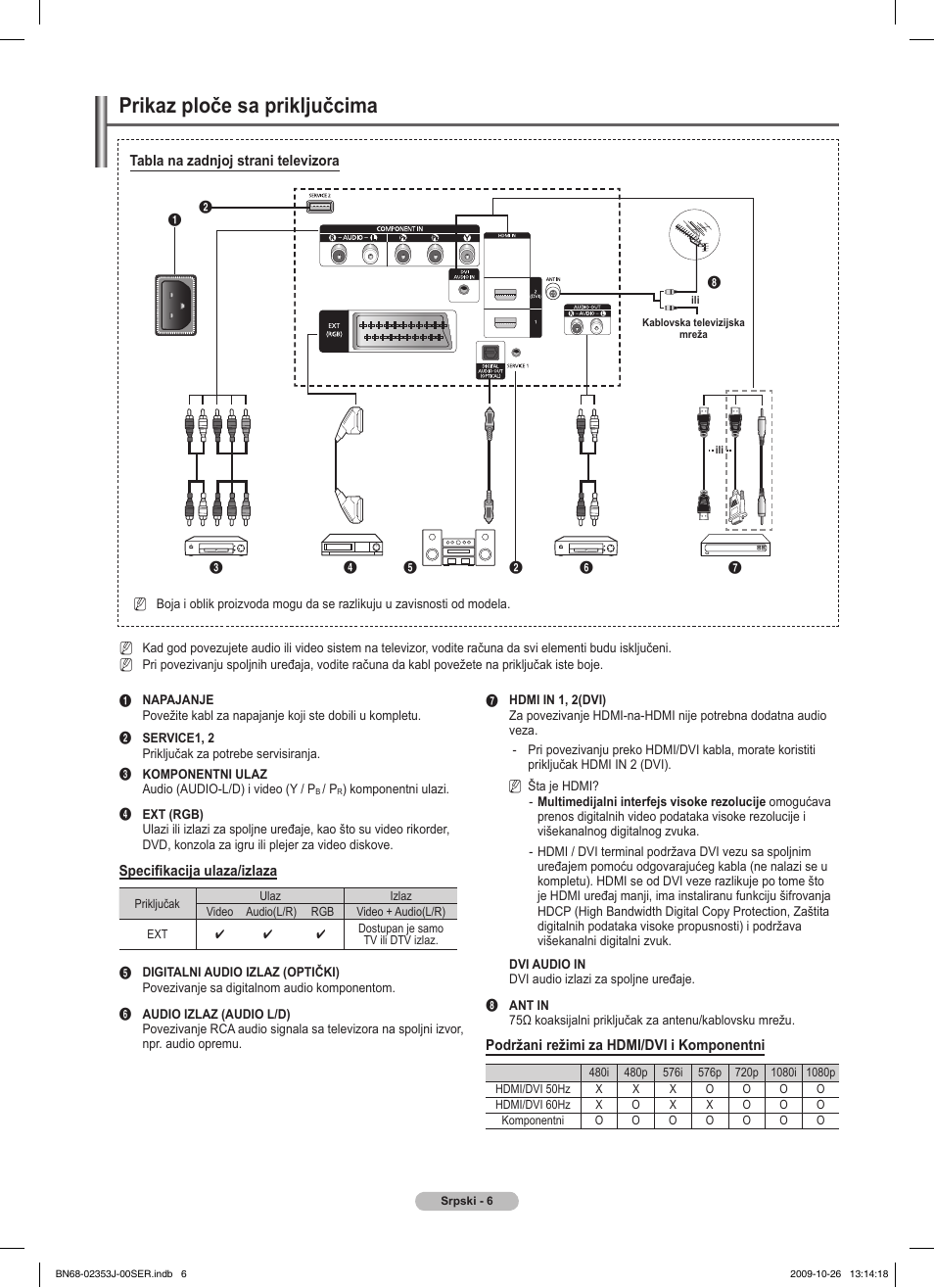 Prikaz ploče sa priključcima | Samsung PS42B430P2W User Manual | Page 278 / 343