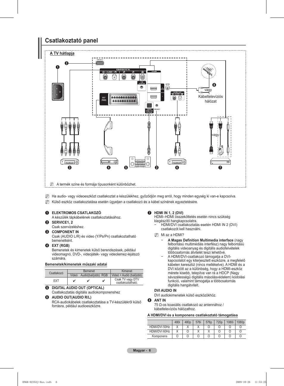 Csatlakoztató panel | Samsung PS42B430P2W User Manual | Page 40 / 343