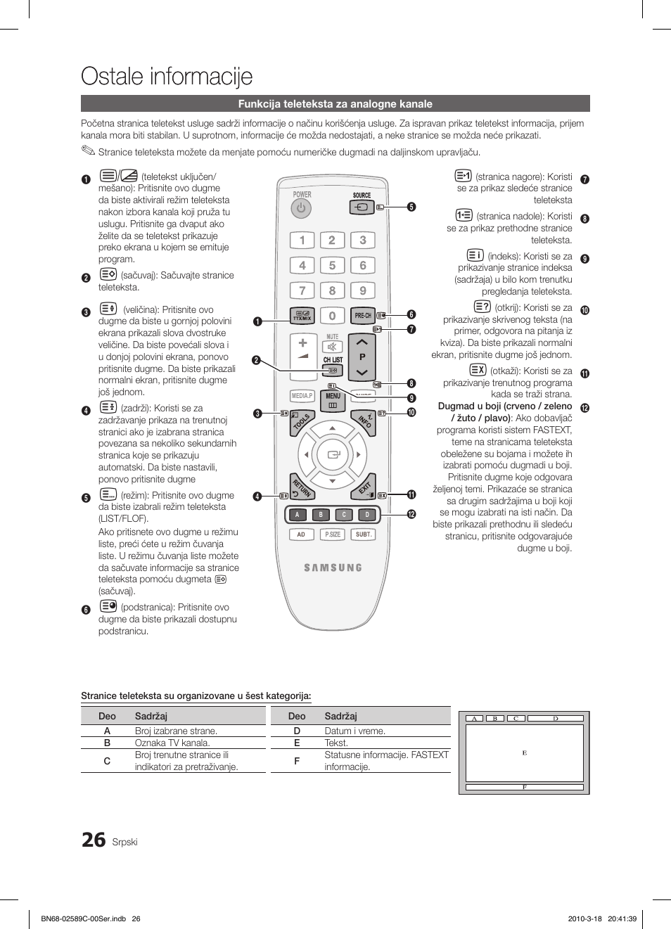 Ostale informacije | Samsung LE26C350D1W User Manual | Page 323 / 331