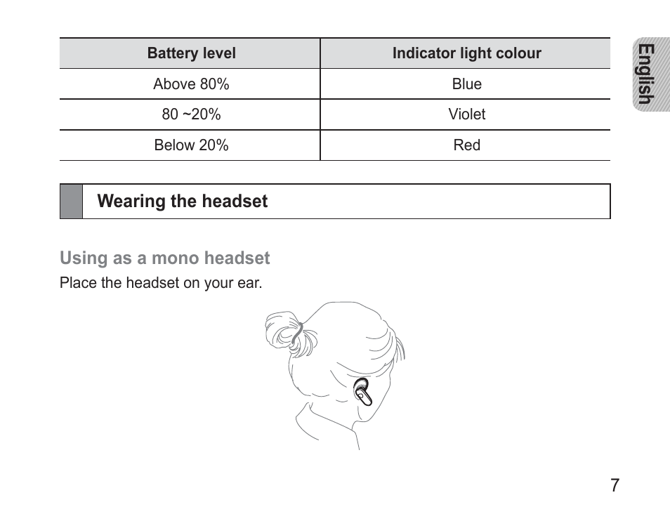 Wearing the headset, En glis h | Samsung BHM3500 User Manual | Page 10 / 173