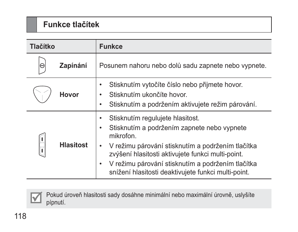 Funkce tlačítek | Samsung BHM3500 User Manual | Page 121 / 173