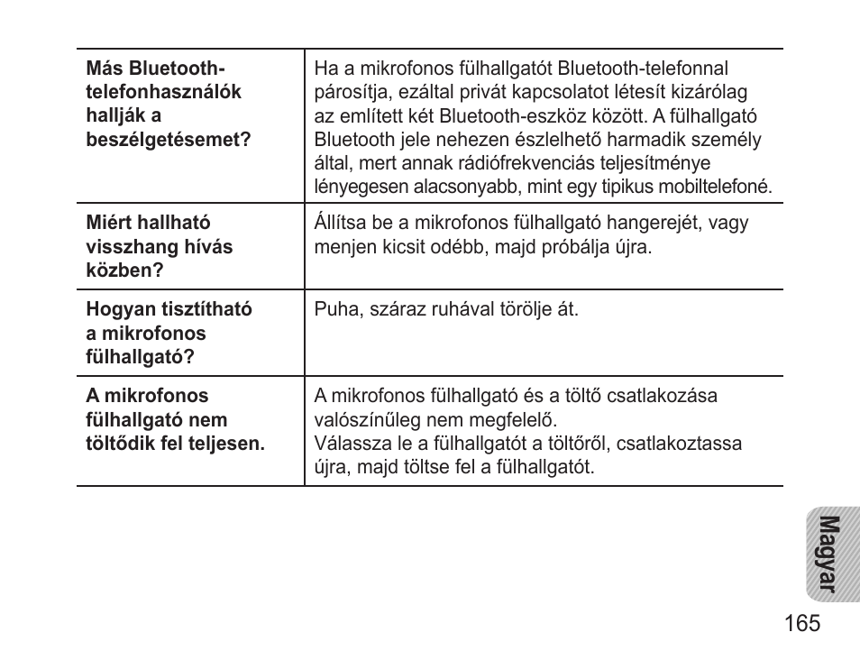 Ma gy ar | Samsung BHM3500 User Manual | Page 168 / 173