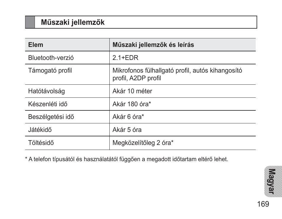 Műszaki jellemzők, Ma gy ar | Samsung BHM3500 User Manual | Page 172 / 173