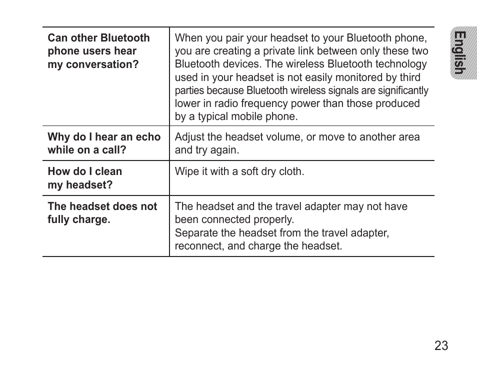 En glis h | Samsung BHM3500 User Manual | Page 26 / 173