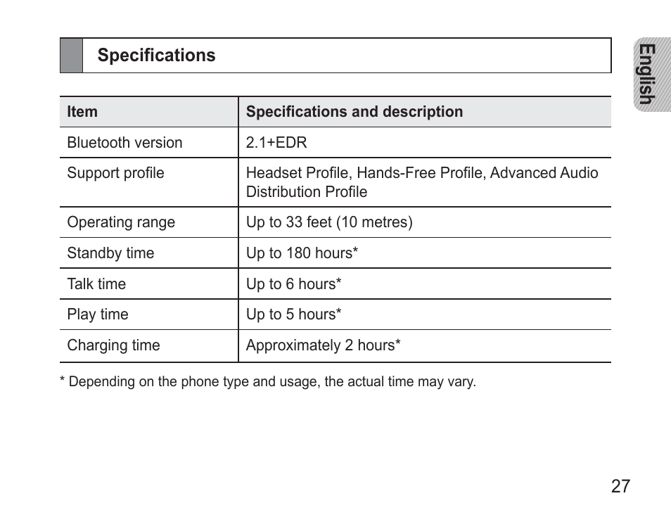 Specifications, En glis h | Samsung BHM3500 User Manual | Page 30 / 173