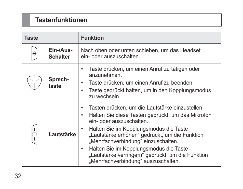 Tastenfunktionen | Samsung BHM3500 User Manual | Page 35 / 173