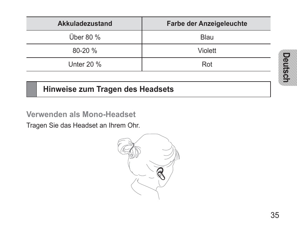 Hinweise zum tragen des headsets, De uts ch | Samsung BHM3500 User Manual | Page 38 / 173