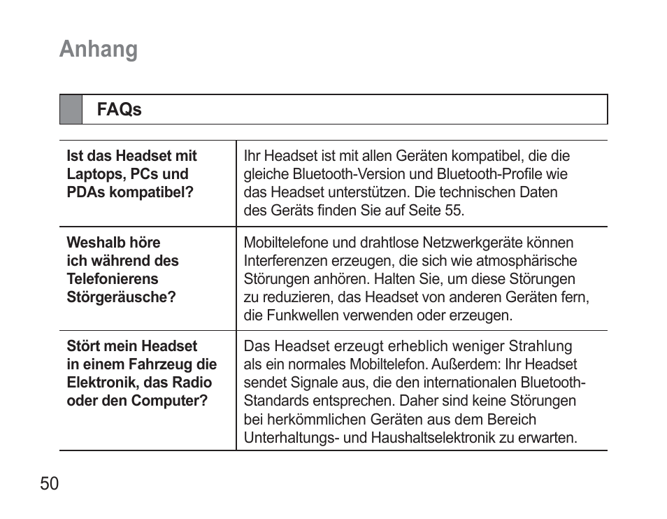 Anhang, Faqs | Samsung BHM3500 User Manual | Page 53 / 173