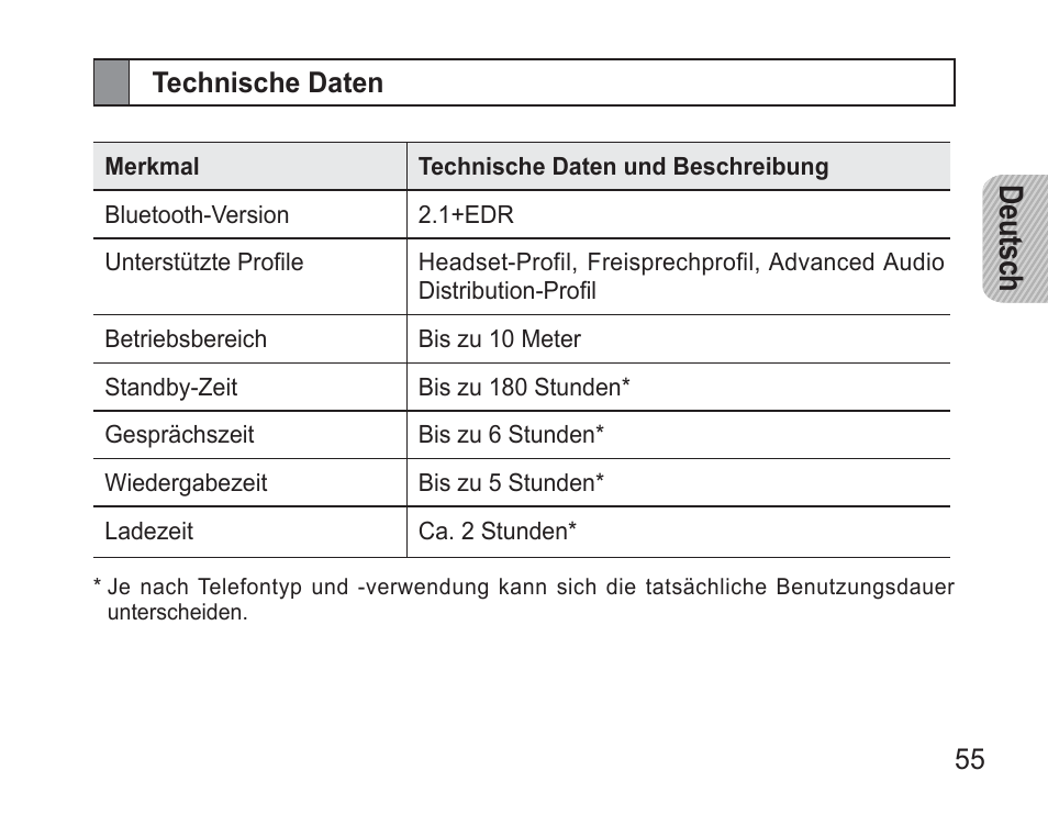 Technische daten, De uts ch | Samsung BHM3500 User Manual | Page 58 / 173