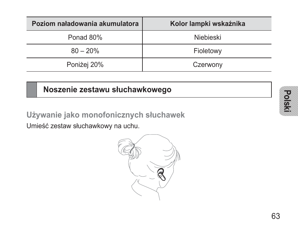 Noszenie zestawu słuchawkowego, Po lsk i | Samsung BHM3500 User Manual | Page 66 / 173