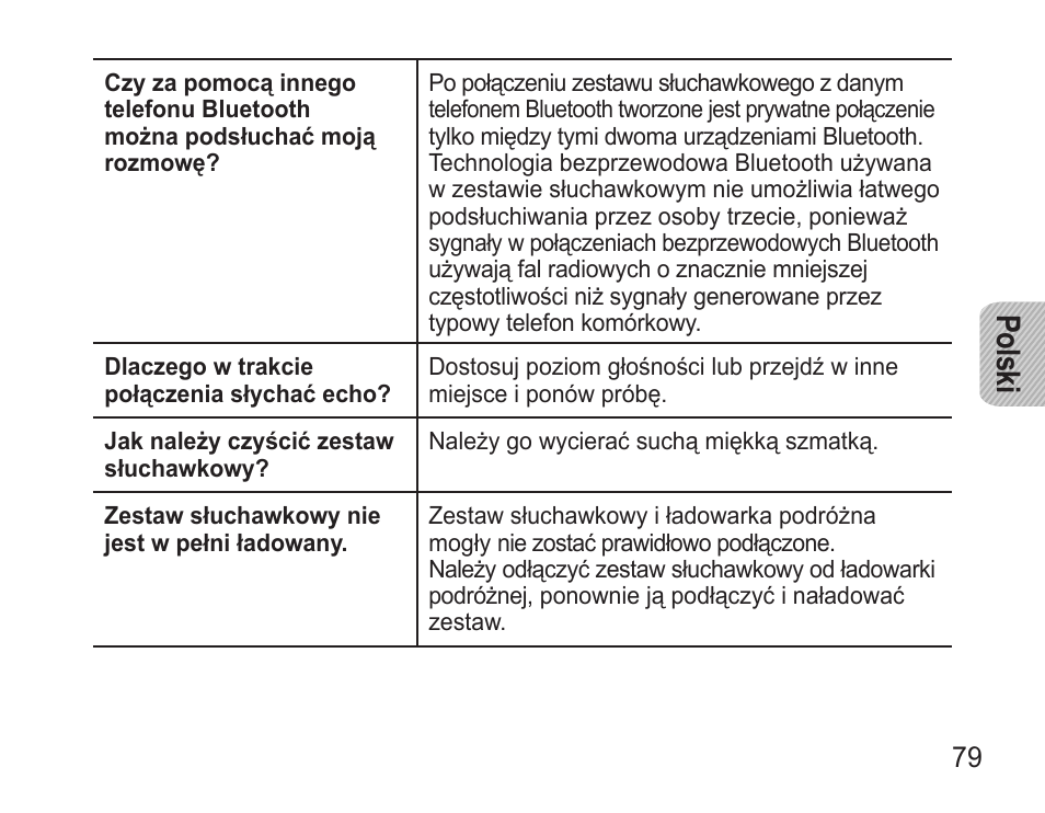 Po lsk i | Samsung BHM3500 User Manual | Page 82 / 173