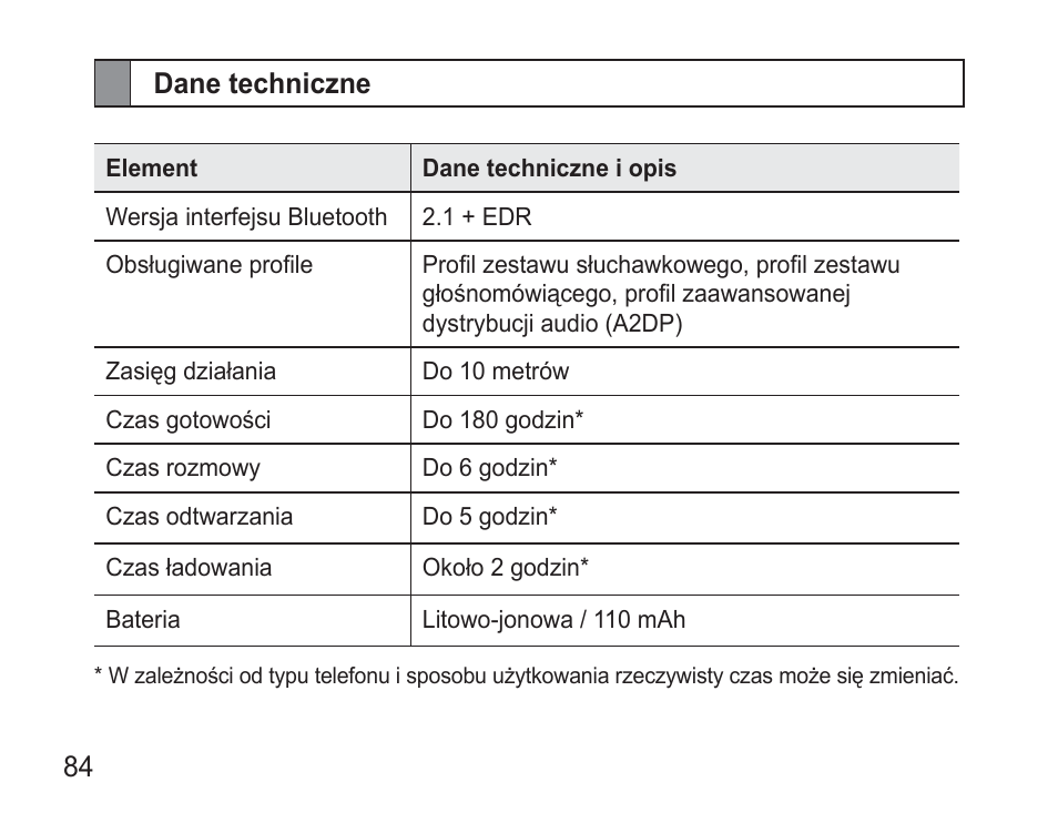 Dane techniczne | Samsung BHM3500 User Manual | Page 87 / 173