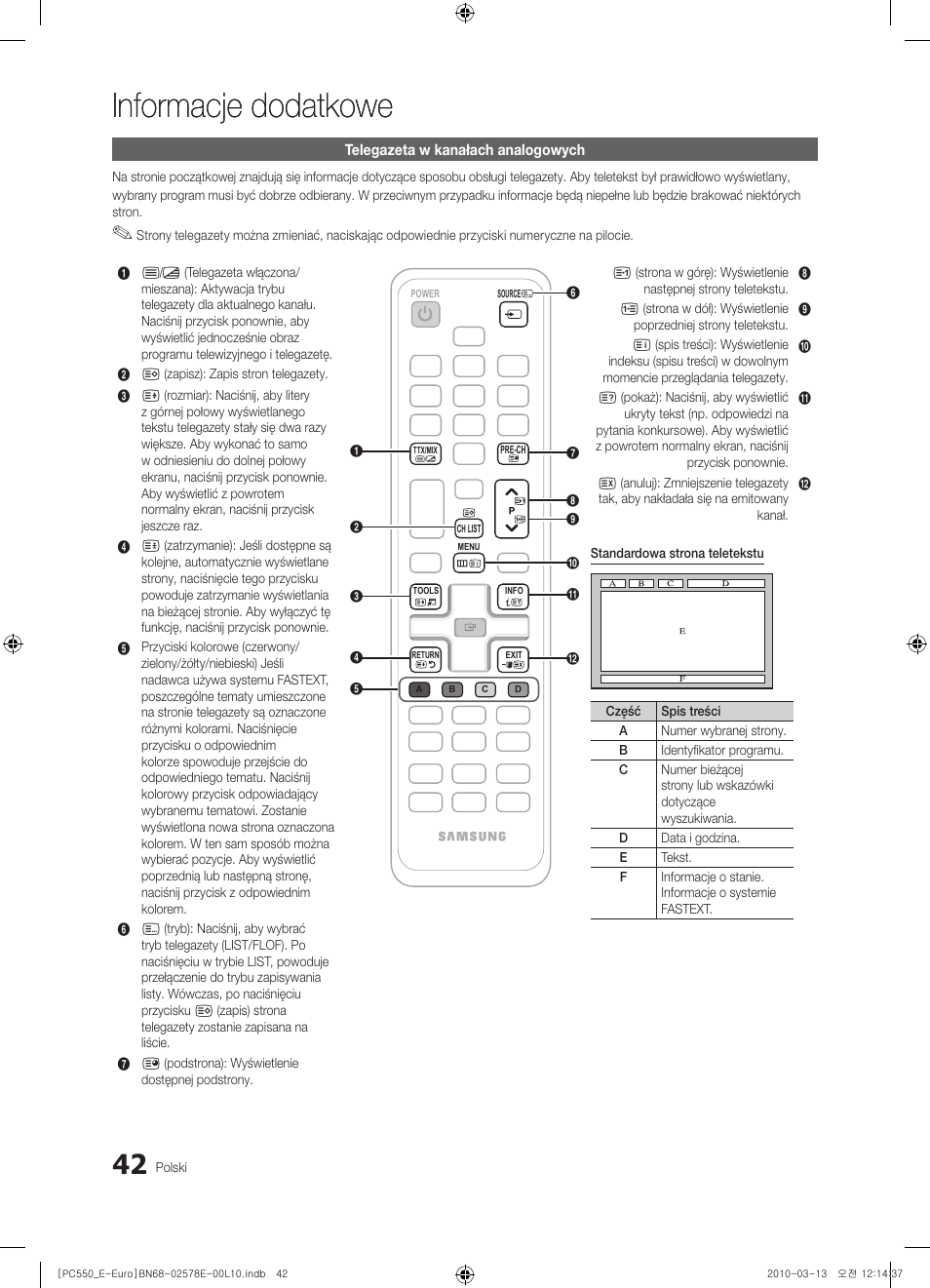 Informacje dodatkowe | Samsung PS50C550G1W User Manual | Page 142 / 501