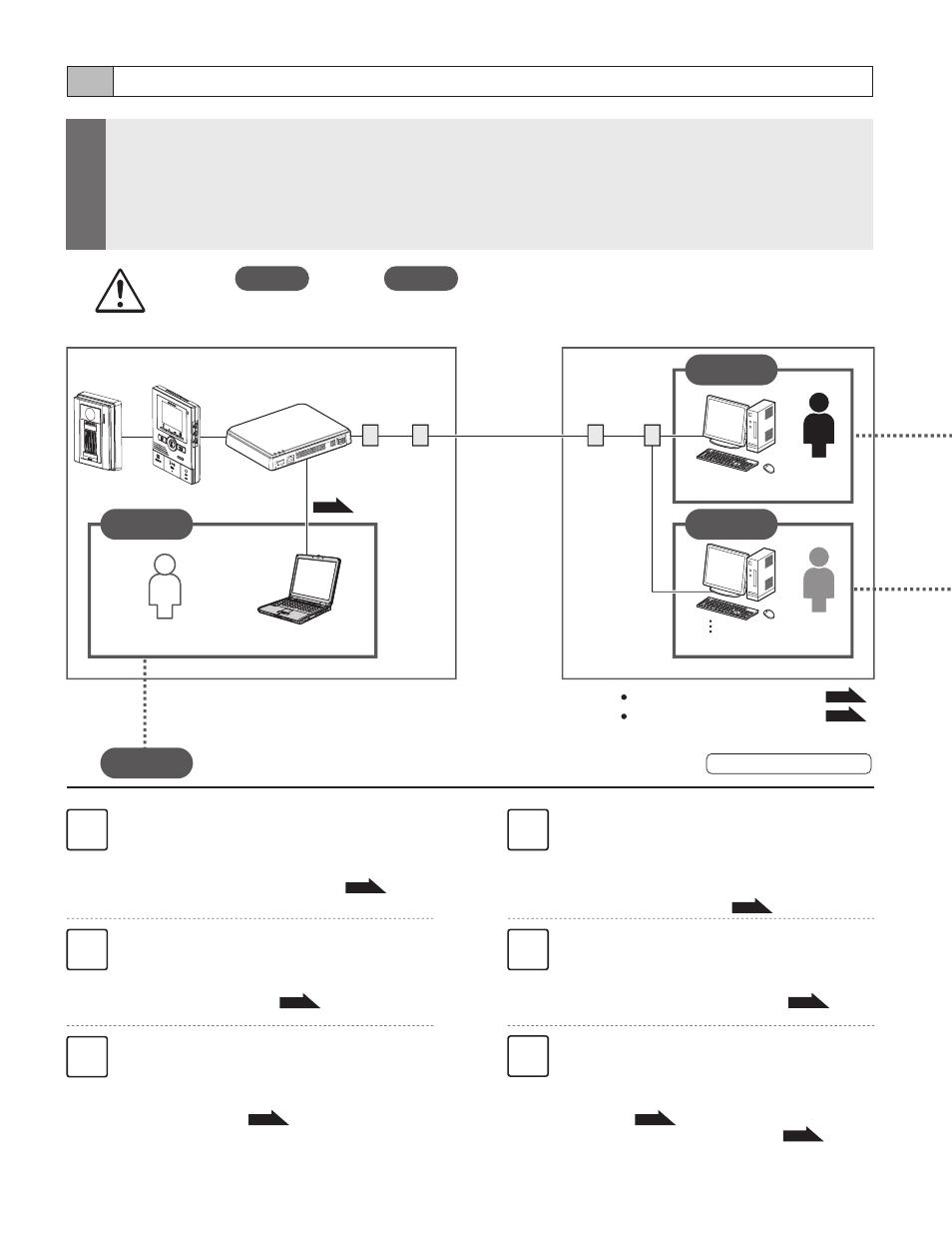 3 about system settings, Step 1, Step 2 step 3 | Lan / wan inter-net, Starting up the ip video intercom adaptor, Registering the ip video intercom adaptor, Installing the pc application, Configuring the ip video intercom adaptor network, User registration, Step 2 | Aiphone JKW-IP User Manual | Page 10 / 56