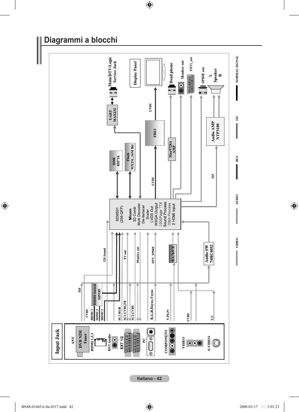 Diagrammi a blocchi | Samsung LE32A431T2 User Manual | Page 212 / 509