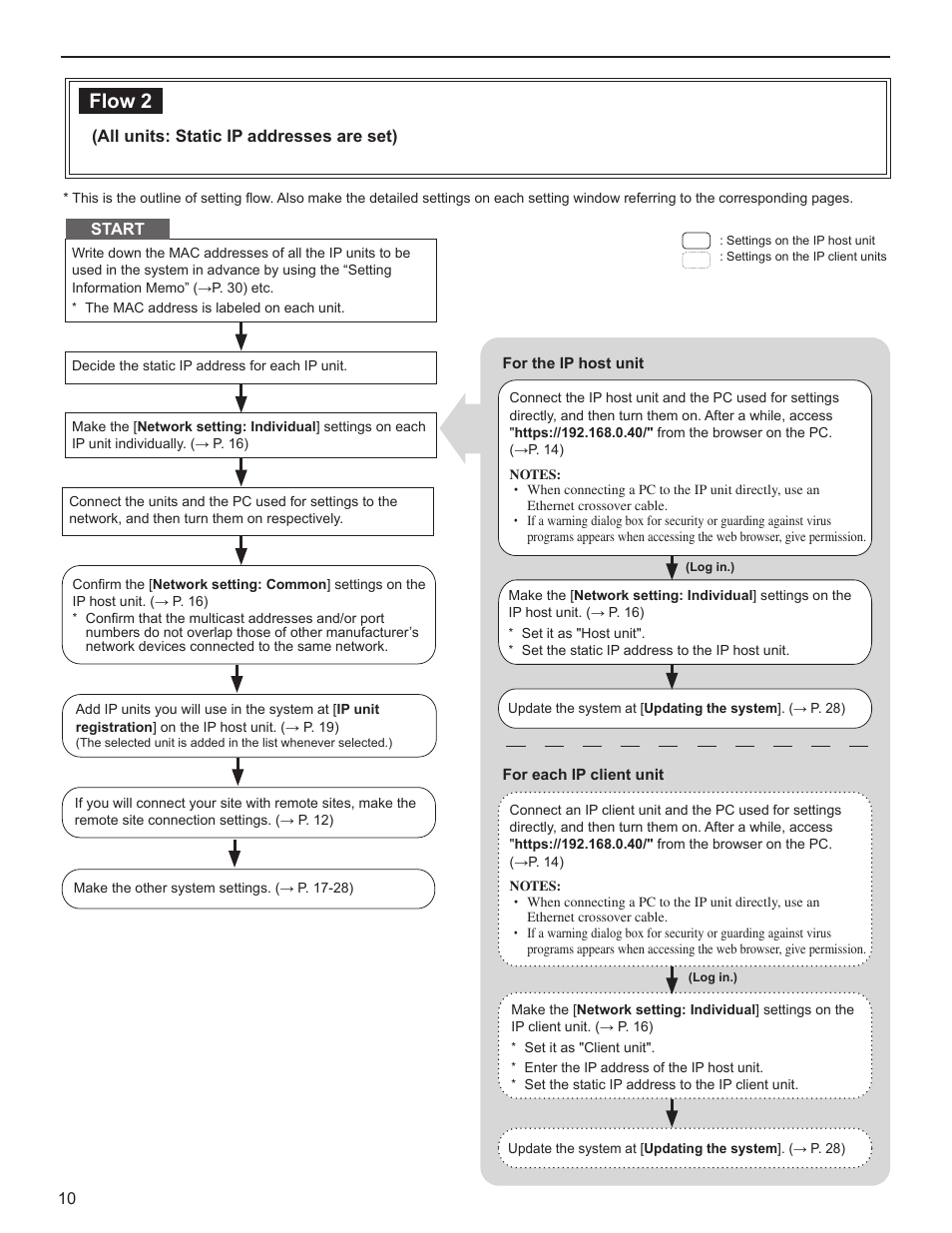 Flow 2 | Aiphone FK1629 B 0811YZ User Manual | Page 10 / 31