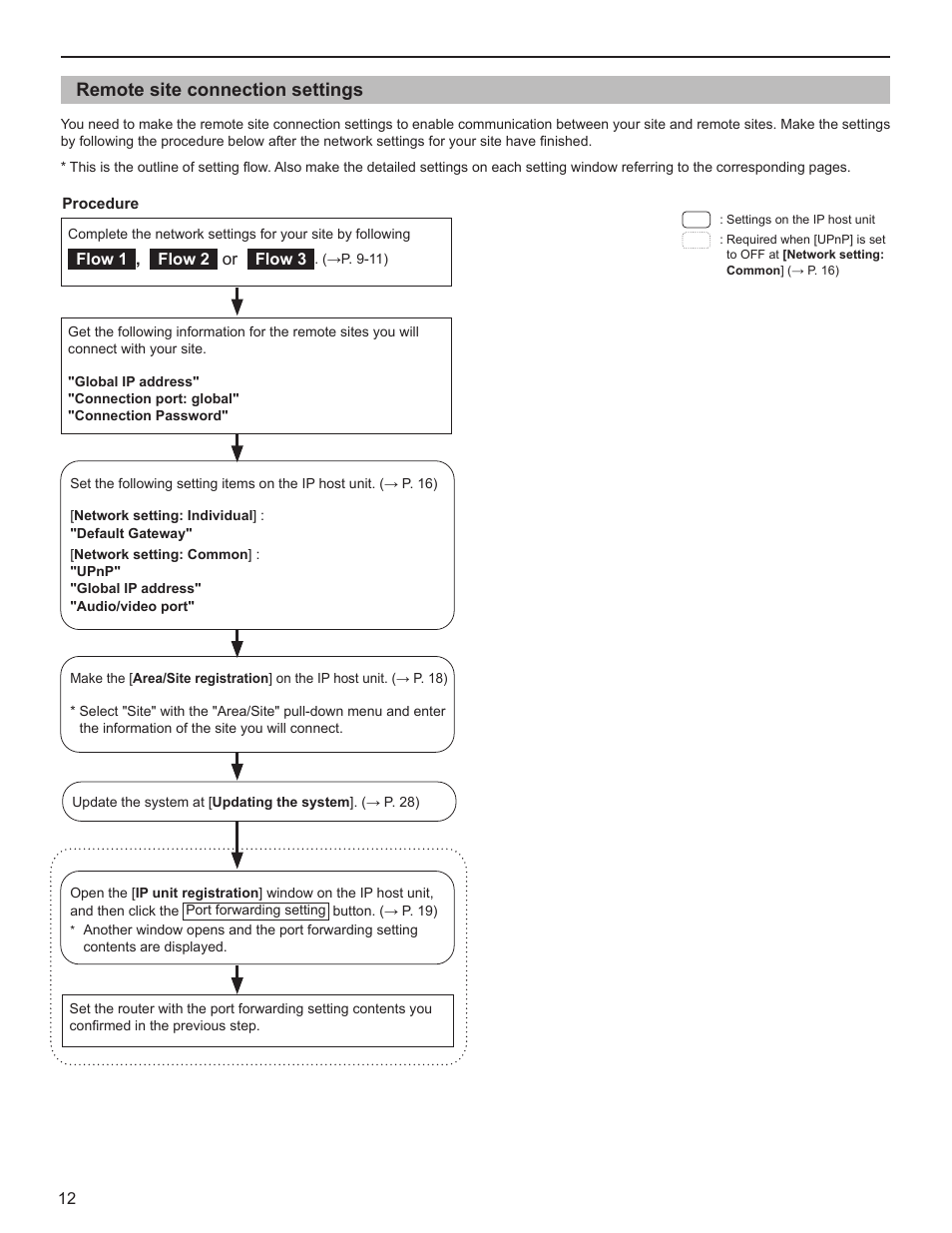 Aiphone FK1629 B 0811YZ User Manual | Page 12 / 31